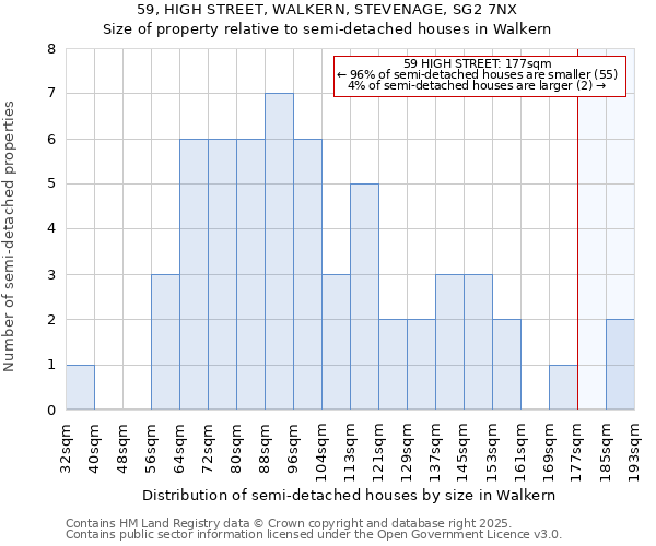 59, HIGH STREET, WALKERN, STEVENAGE, SG2 7NX: Size of property relative to semi-detached houses houses in Walkern