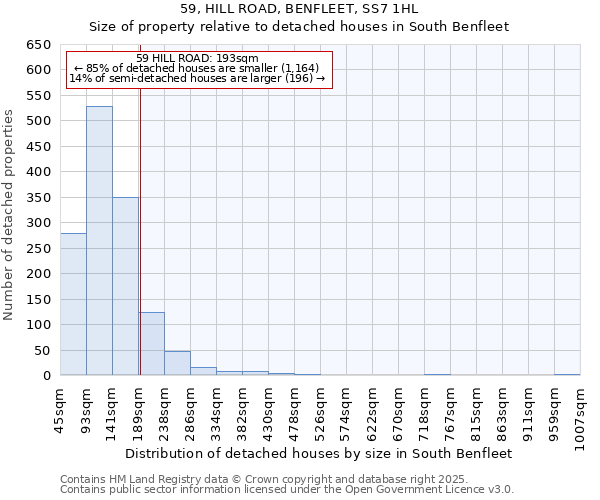 59, HILL ROAD, BENFLEET, SS7 1HL: Size of property relative to detached houses houses in South Benfleet