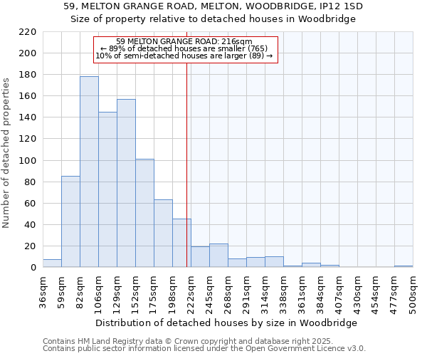 59, MELTON GRANGE ROAD, MELTON, WOODBRIDGE, IP12 1SD: Size of property relative to detached houses houses in Woodbridge
