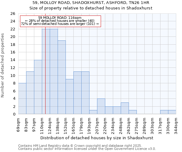 59, MOLLOY ROAD, SHADOXHURST, ASHFORD, TN26 1HR: Size of property relative to detached houses houses in Shadoxhurst
