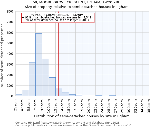 59, MOORE GROVE CRESCENT, EGHAM, TW20 9RH: Size of property relative to semi-detached houses houses in Egham