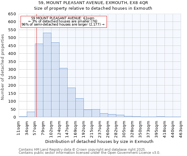 59, MOUNT PLEASANT AVENUE, EXMOUTH, EX8 4QR: Size of property relative to detached houses houses in Exmouth