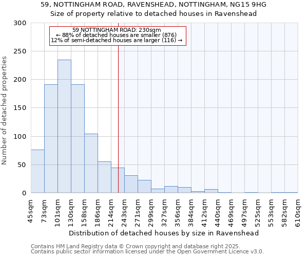 59, NOTTINGHAM ROAD, RAVENSHEAD, NOTTINGHAM, NG15 9HG: Size of property relative to detached houses houses in Ravenshead