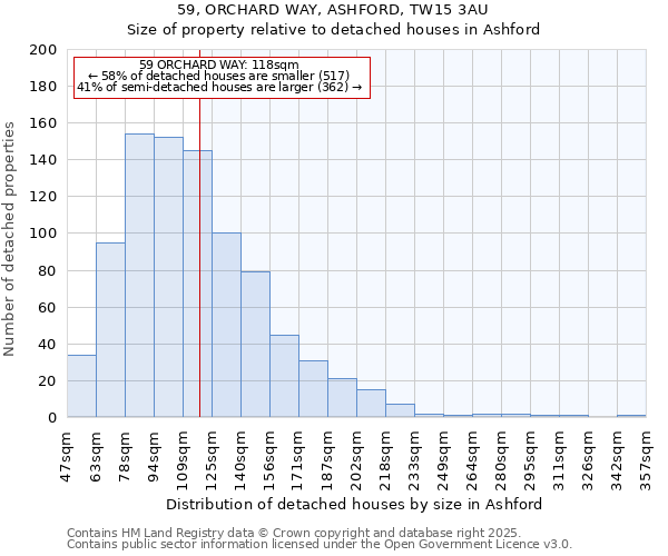59, ORCHARD WAY, ASHFORD, TW15 3AU: Size of property relative to detached houses houses in Ashford