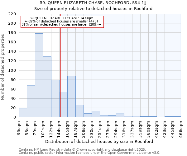 59, QUEEN ELIZABETH CHASE, ROCHFORD, SS4 1JJ: Size of property relative to detached houses houses in Rochford