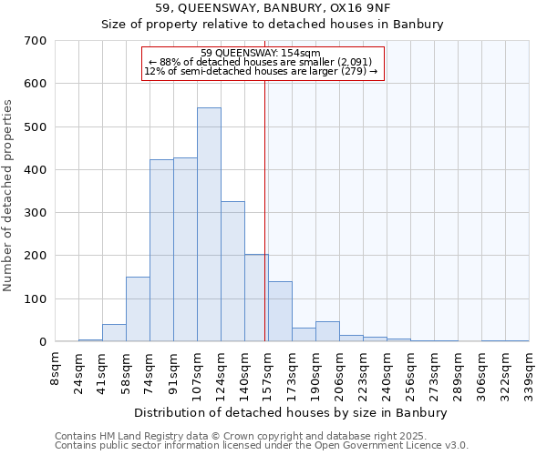 59, QUEENSWAY, BANBURY, OX16 9NF: Size of property relative to detached houses houses in Banbury