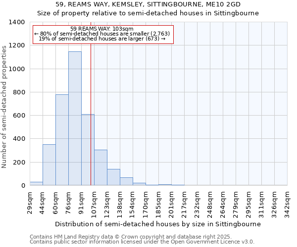 59, REAMS WAY, KEMSLEY, SITTINGBOURNE, ME10 2GD: Size of property relative to semi-detached houses houses in Sittingbourne
