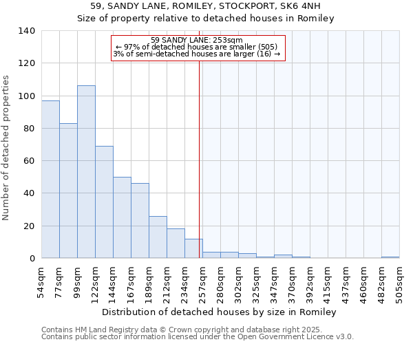 59, SANDY LANE, ROMILEY, STOCKPORT, SK6 4NH: Size of property relative to detached houses houses in Romiley