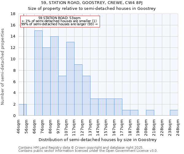 59, STATION ROAD, GOOSTREY, CREWE, CW4 8PJ: Size of property relative to semi-detached houses houses in Goostrey