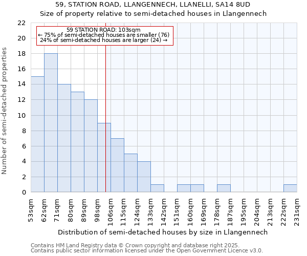 59, STATION ROAD, LLANGENNECH, LLANELLI, SA14 8UD: Size of property relative to detached houses in Llangennech