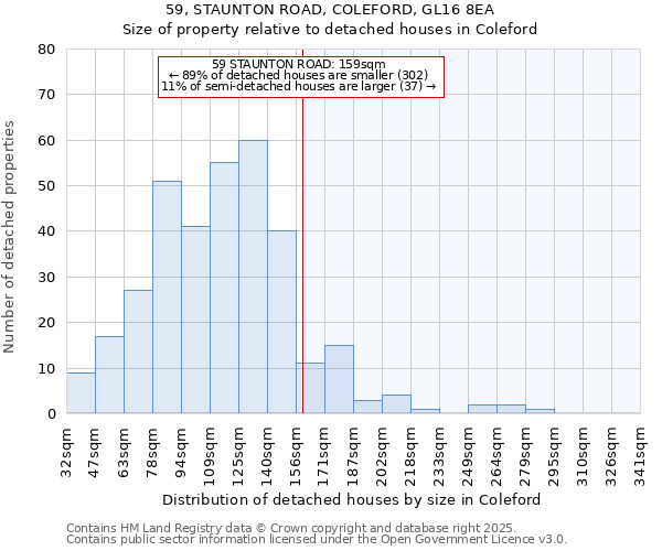 59, STAUNTON ROAD, COLEFORD, GL16 8EA: Size of property relative to detached houses houses in Coleford