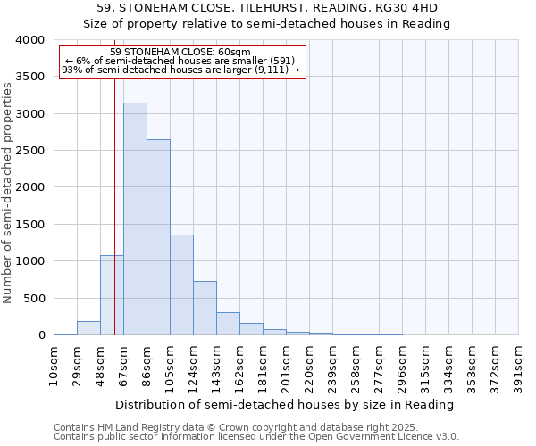 59, STONEHAM CLOSE, TILEHURST, READING, RG30 4HD: Size of property relative to semi-detached houses houses in Reading