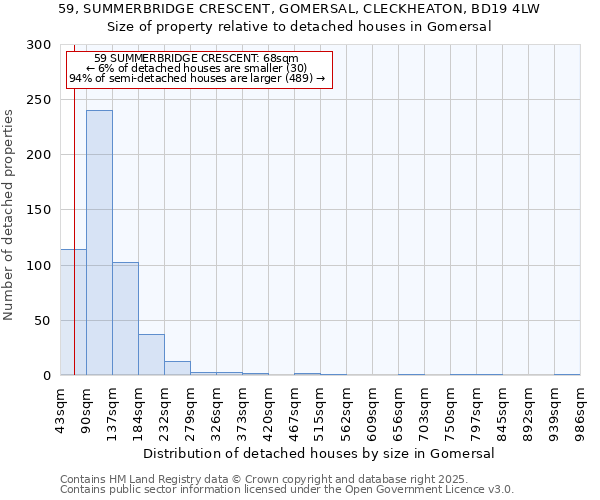 59, SUMMERBRIDGE CRESCENT, GOMERSAL, CLECKHEATON, BD19 4LW: Size of property relative to detached houses houses in Gomersal