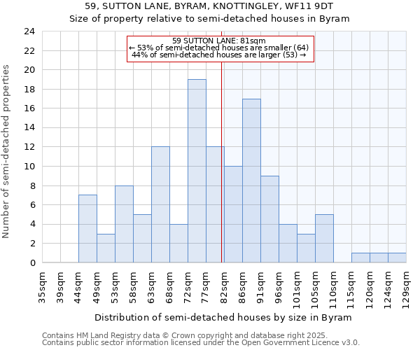 59, SUTTON LANE, BYRAM, KNOTTINGLEY, WF11 9DT: Size of property relative to detached houses in Byram