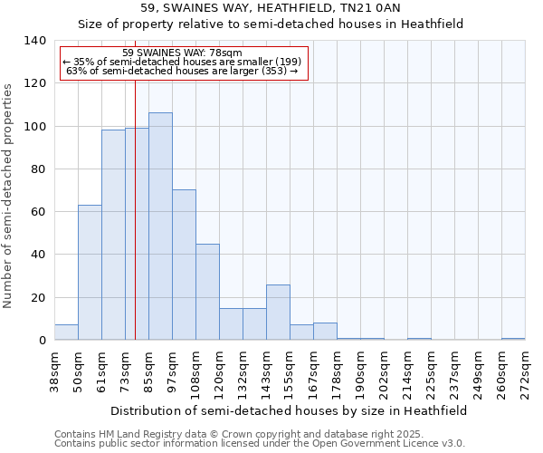 59, SWAINES WAY, HEATHFIELD, TN21 0AN: Size of property relative to semi-detached houses houses in Heathfield