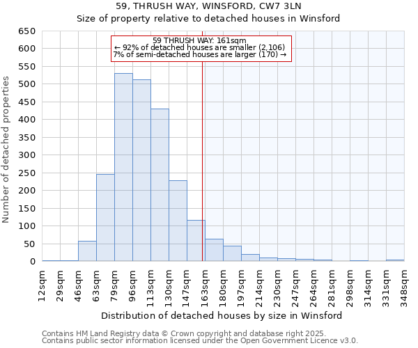 59, THRUSH WAY, WINSFORD, CW7 3LN: Size of property relative to detached houses houses in Winsford