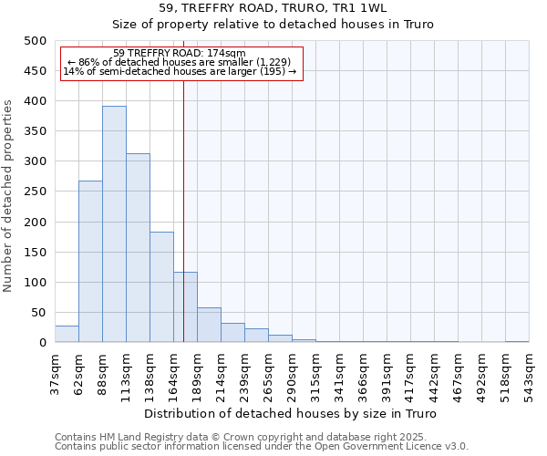 59, TREFFRY ROAD, TRURO, TR1 1WL: Size of property relative to detached houses houses in Truro