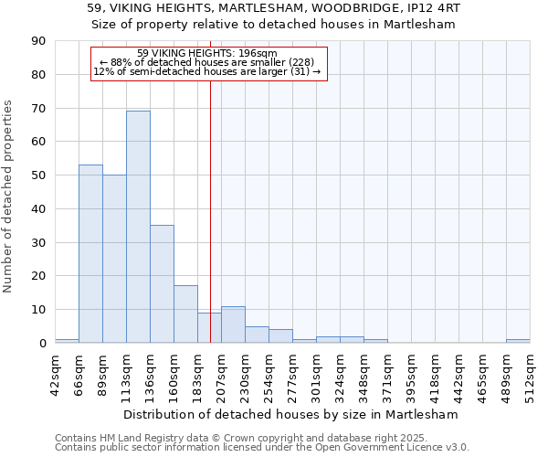 59, VIKING HEIGHTS, MARTLESHAM, WOODBRIDGE, IP12 4RT: Size of property relative to detached houses houses in Martlesham