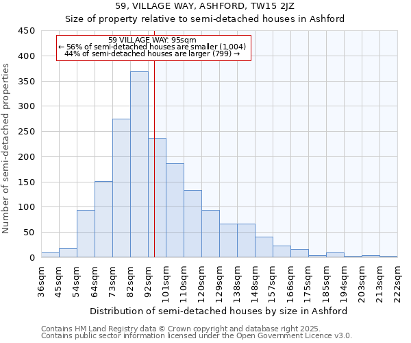 59, VILLAGE WAY, ASHFORD, TW15 2JZ: Size of property relative to semi-detached houses houses in Ashford