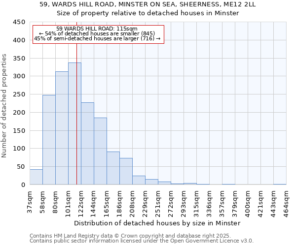 59, WARDS HILL ROAD, MINSTER ON SEA, SHEERNESS, ME12 2LL: Size of property relative to detached houses houses in Minster