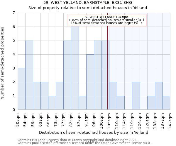 59, WEST YELLAND, BARNSTAPLE, EX31 3HG: Size of property relative to semi-detached houses houses in Yelland