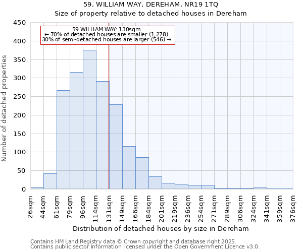 59, WILLIAM WAY, DEREHAM, NR19 1TQ: Size of property relative to detached houses houses in Dereham