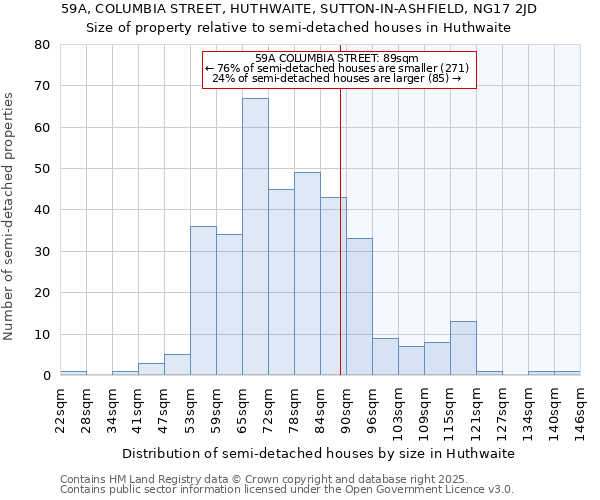 59A, COLUMBIA STREET, HUTHWAITE, SUTTON-IN-ASHFIELD, NG17 2JD: Size of property relative to semi-detached houses houses in Huthwaite
