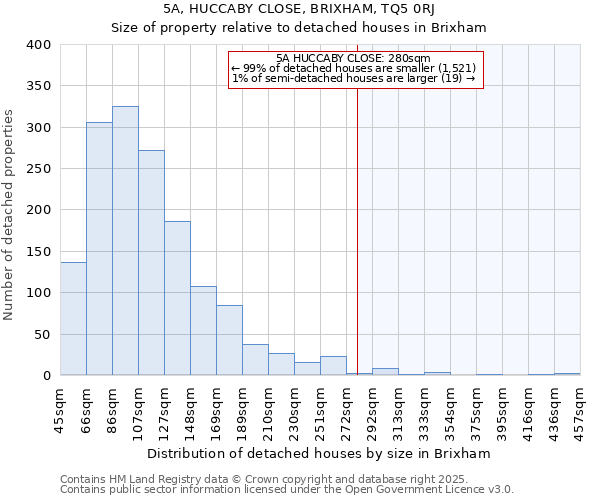 5A, HUCCABY CLOSE, BRIXHAM, TQ5 0RJ: Size of property relative to detached houses houses in Brixham