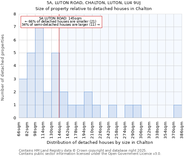 5A, LUTON ROAD, CHALTON, LUTON, LU4 9UJ: Size of property relative to detached houses houses in Chalton