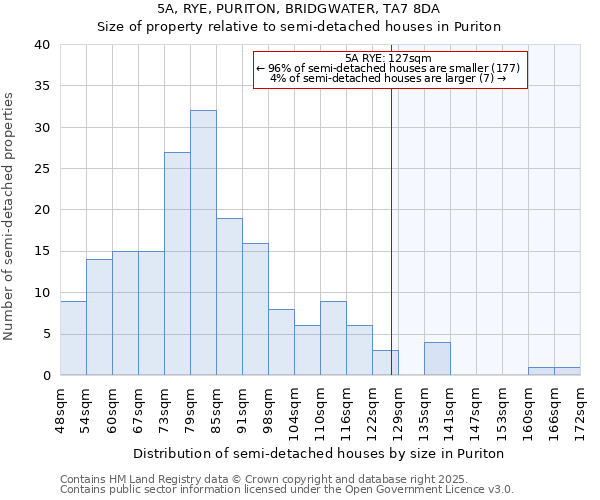 5A, RYE, PURITON, BRIDGWATER, TA7 8DA: Size of property relative to detached houses in Puriton