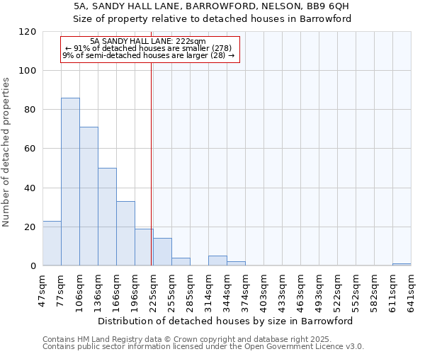 5A, SANDY HALL LANE, BARROWFORD, NELSON, BB9 6QH: Size of property relative to detached houses houses in Barrowford
