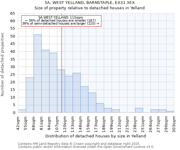 5A, WEST YELLAND, BARNSTAPLE, EX31 3EX: Size of property relative to detached houses houses in Yelland