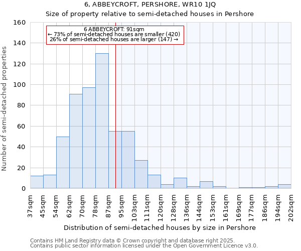 6, ABBEYCROFT, PERSHORE, WR10 1JQ: Size of property relative to semi-detached houses houses in Pershore