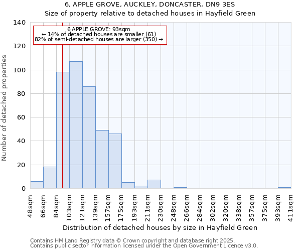 6, APPLE GROVE, AUCKLEY, DONCASTER, DN9 3ES: Size of property relative to detached houses houses in Hayfield Green