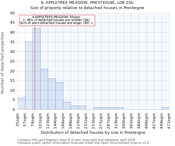 6, APPLETREE MEADOW, PRESTEIGNE, LD8 2DL: Size of property relative to detached houses houses in Presteigne