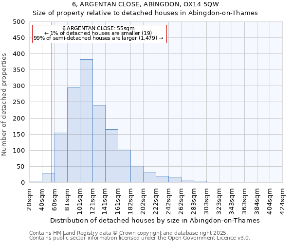 6, ARGENTAN CLOSE, ABINGDON, OX14 5QW: Size of property relative to detached houses houses in Abingdon-on-Thames
