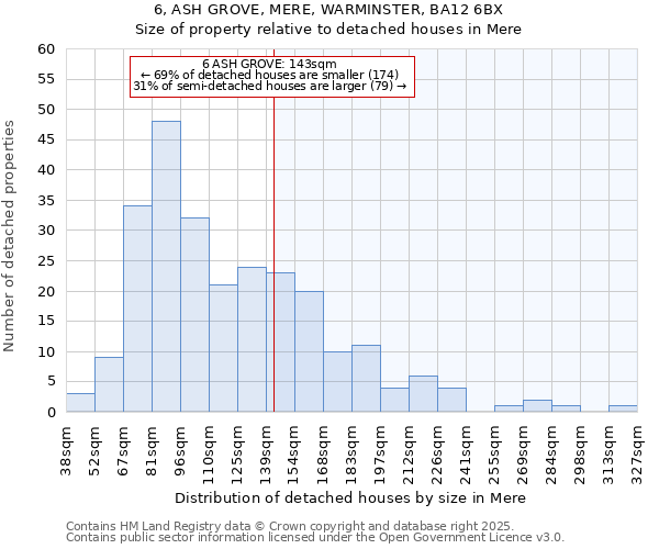 6, ASH GROVE, MERE, WARMINSTER, BA12 6BX: Size of property relative to detached houses houses in Mere