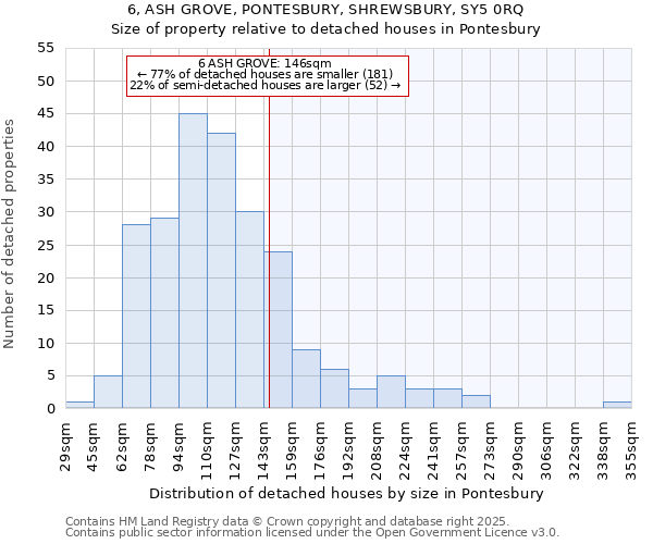 6, ASH GROVE, PONTESBURY, SHREWSBURY, SY5 0RQ: Size of property relative to detached houses houses in Pontesbury