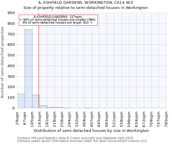 6, ASHFIELD GARDENS, WORKINGTON, CA14 4EZ: Size of property relative to semi-detached houses houses in Workington