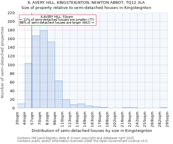 6, AVERY HILL, KINGSTEIGNTON, NEWTON ABBOT, TQ12 3LA: Size of property relative to semi-detached houses houses in Kingsteignton