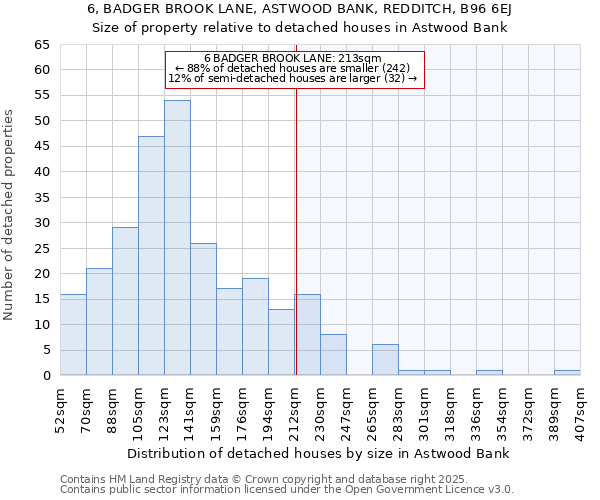 6, BADGER BROOK LANE, ASTWOOD BANK, REDDITCH, B96 6EJ: Size of property relative to detached houses in Astwood Bank