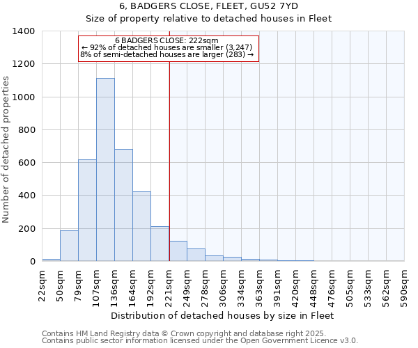 6, BADGERS CLOSE, FLEET, GU52 7YD: Size of property relative to detached houses houses in Fleet
