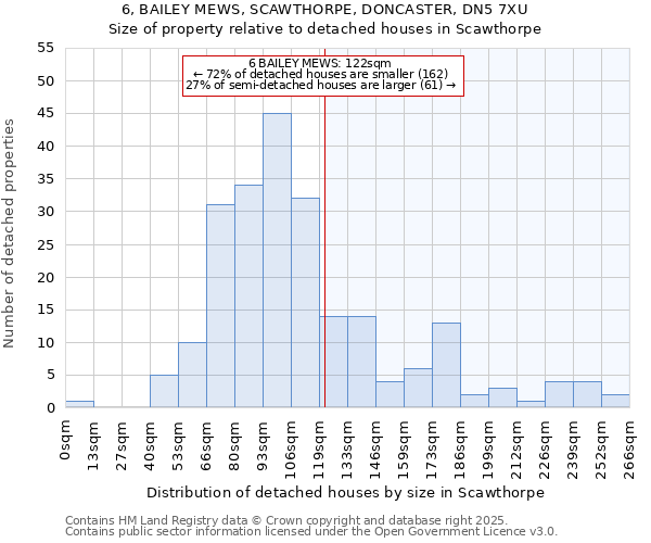 6, BAILEY MEWS, SCAWTHORPE, DONCASTER, DN5 7XU: Size of property relative to detached houses houses in Scawthorpe