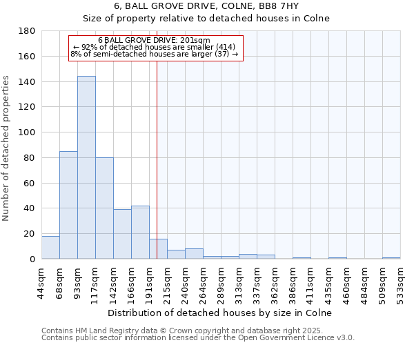 6, BALL GROVE DRIVE, COLNE, BB8 7HY: Size of property relative to detached houses houses in Colne