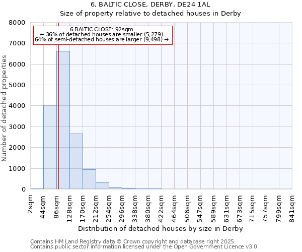6, BALTIC CLOSE, DERBY, DE24 1AL: Size of property relative to detached houses houses in Derby