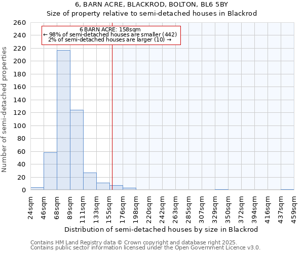 6, BARN ACRE, BLACKROD, BOLTON, BL6 5BY: Size of property relative to detached houses in Blackrod