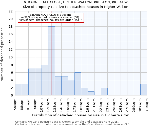 6, BARN FLATT CLOSE, HIGHER WALTON, PRESTON, PR5 4HW: Size of property relative to detached houses houses in Higher Walton