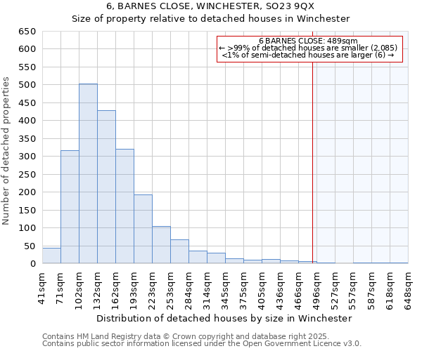 6, BARNES CLOSE, WINCHESTER, SO23 9QX: Size of property relative to detached houses houses in Winchester