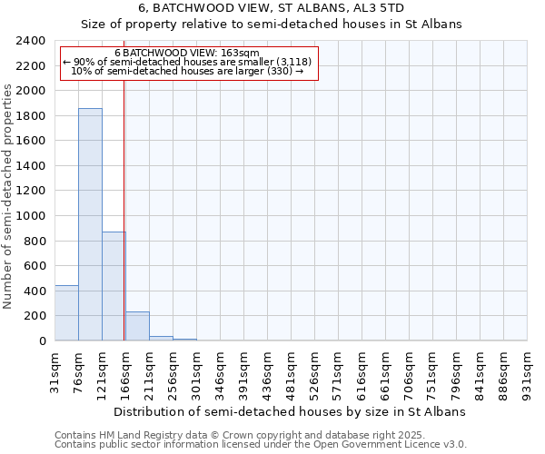 6, BATCHWOOD VIEW, ST ALBANS, AL3 5TD: Size of property relative to semi-detached houses houses in St Albans