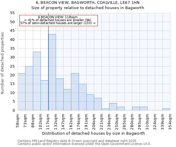6, BEACON VIEW, BAGWORTH, COALVILLE, LE67 1HN: Size of property relative to detached houses houses in Bagworth